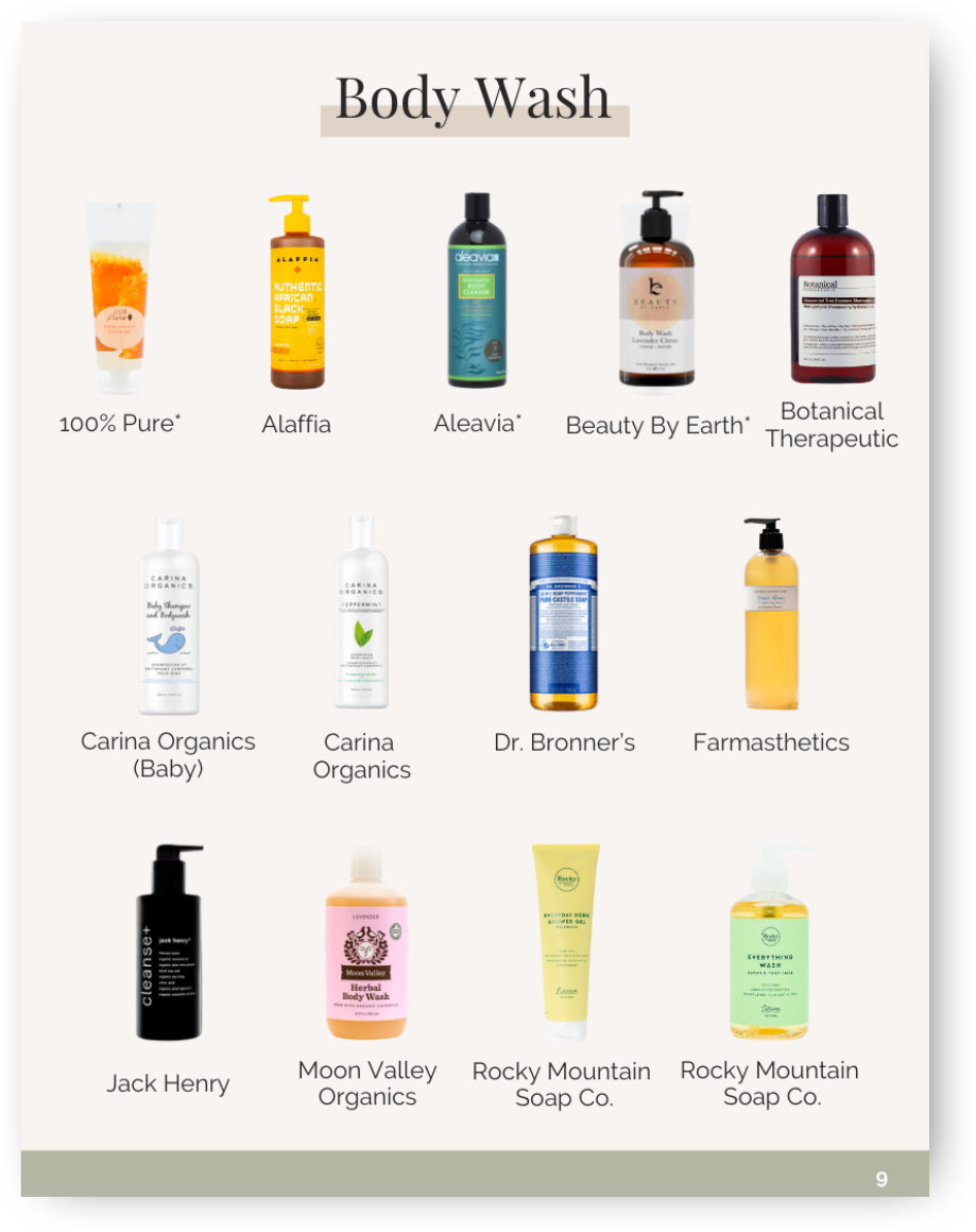 Non-Toxic Body Skin Care eBook